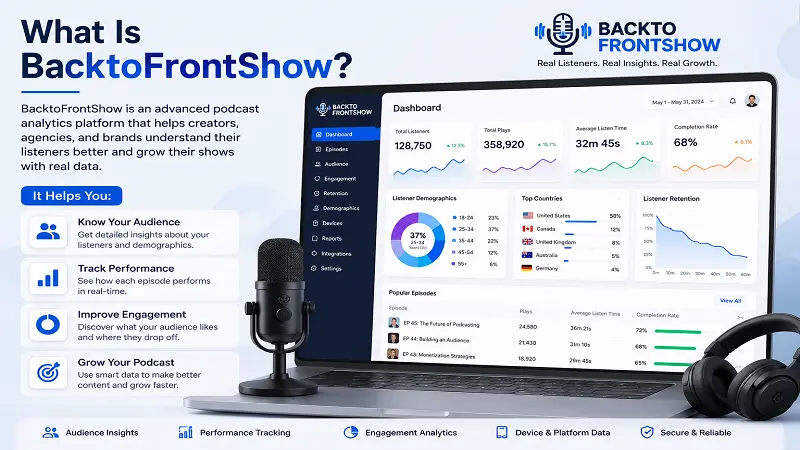 What Is BacktoFrontShow?