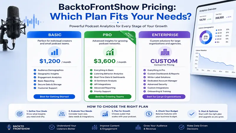 BacktoFrontShow Pricing: Which Plan Fits Your Needs?