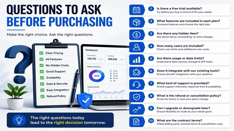 Questions to Ask Before Purchasing