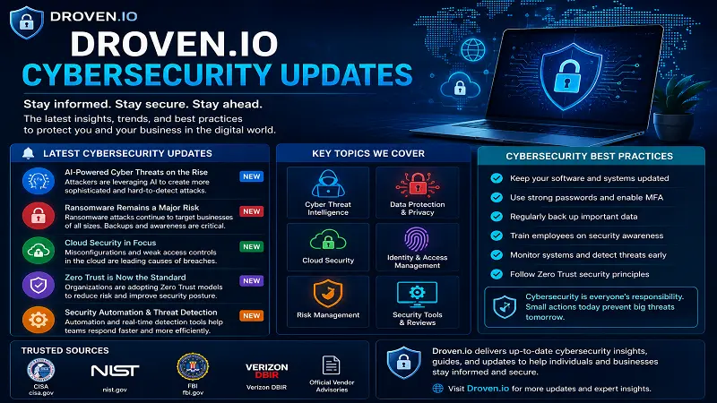 Droven.io Cybersecurity Updates