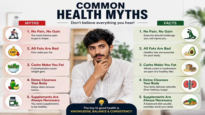 Common Health Myths