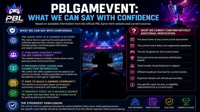 PBLGamevent: What We Can Say With Confidence
