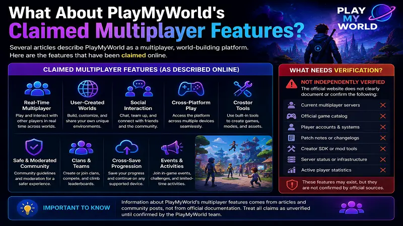 What About PlayMyWorld's Claimed Multiplayer Features?