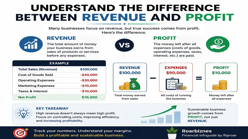Understand the Difference Between Revenue and Profit