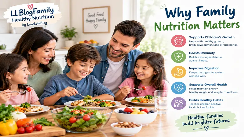 Why Family Nutrition Matters