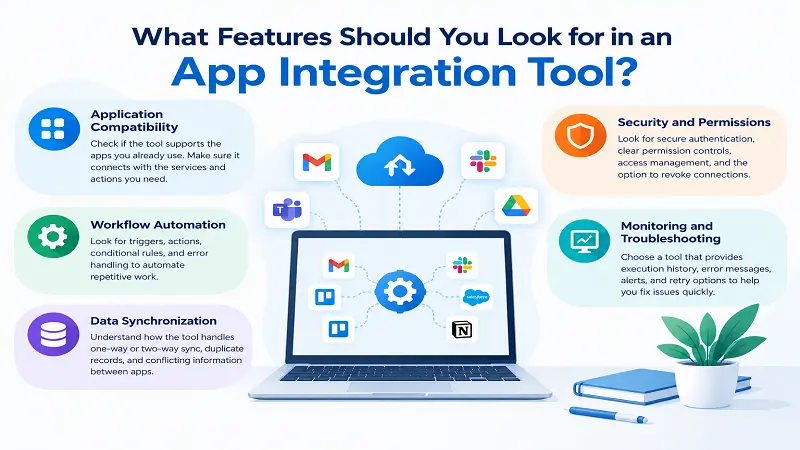 What Features Should You Look for in an App Integration Tool?